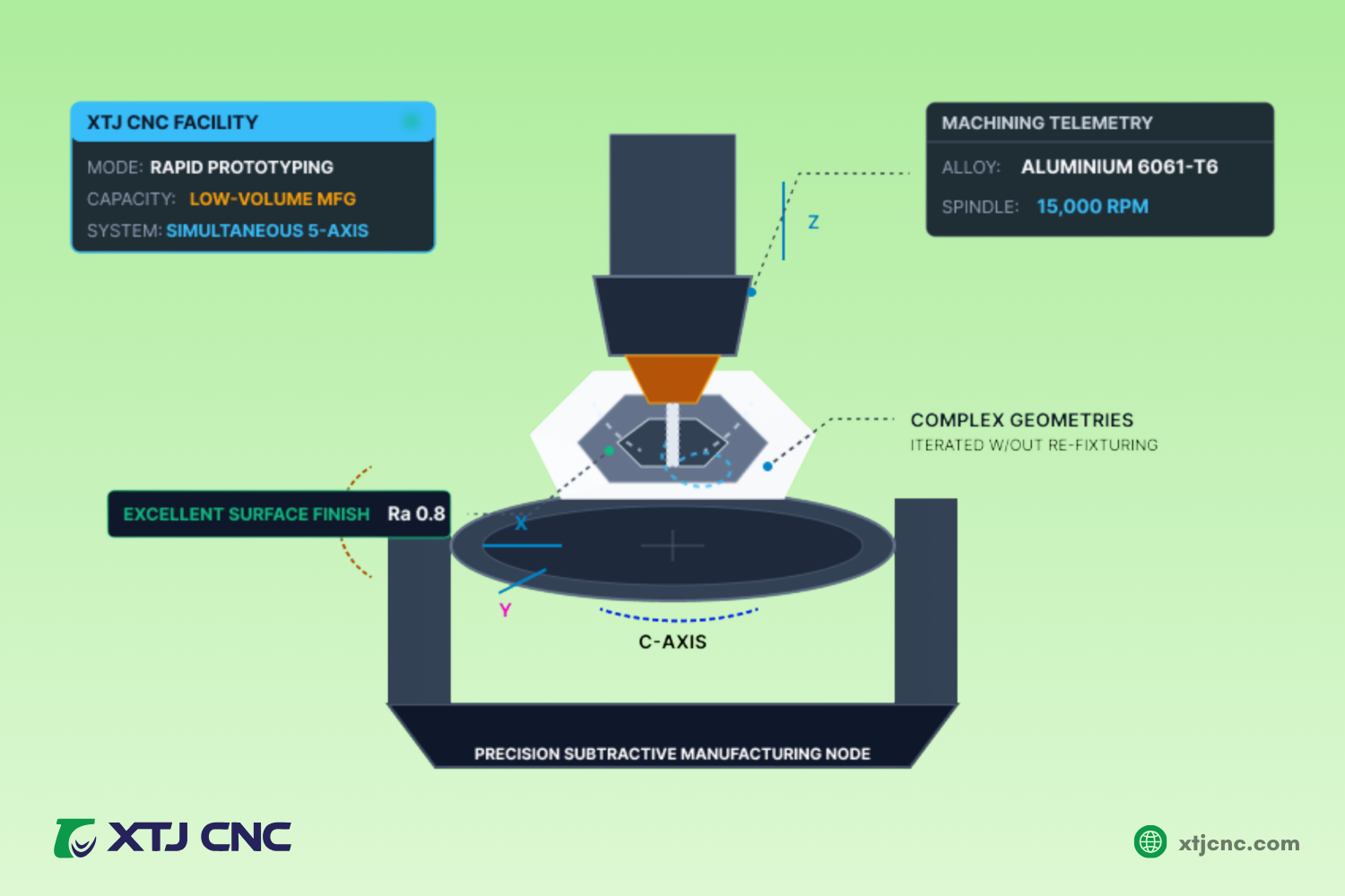1. XTJ CNC — Premium Partner for Rapid Aluminium Prototyping