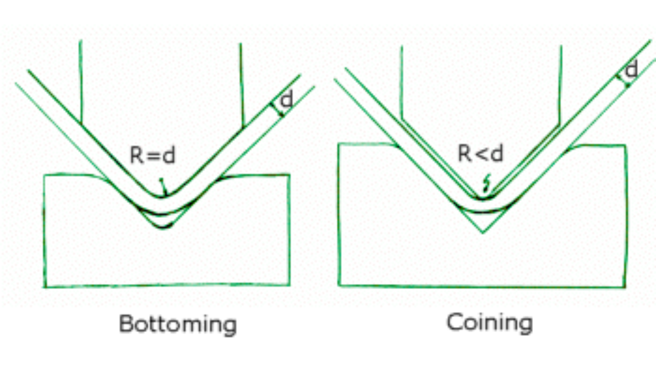 bottom bending vs coining schema