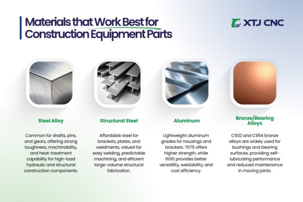 what materials work best for construction equipment parts