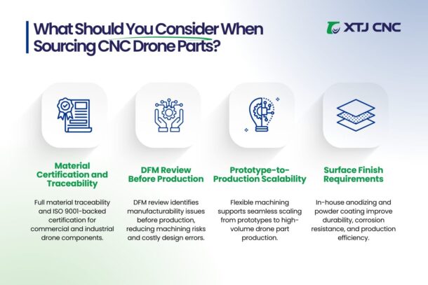 what should you consider when sourcing cnc drone parts