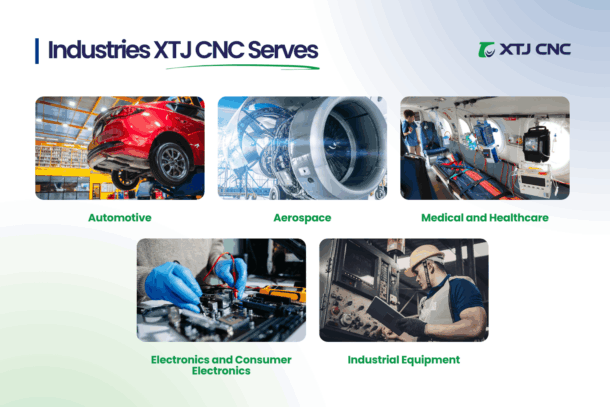 which industries do we serve with high volume production