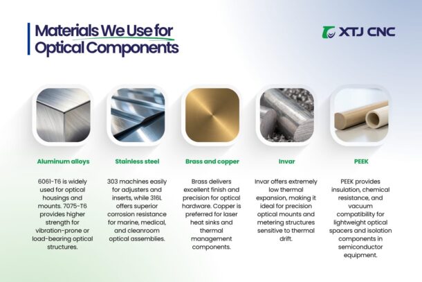 which materials does XTJ CNC machine for optical components