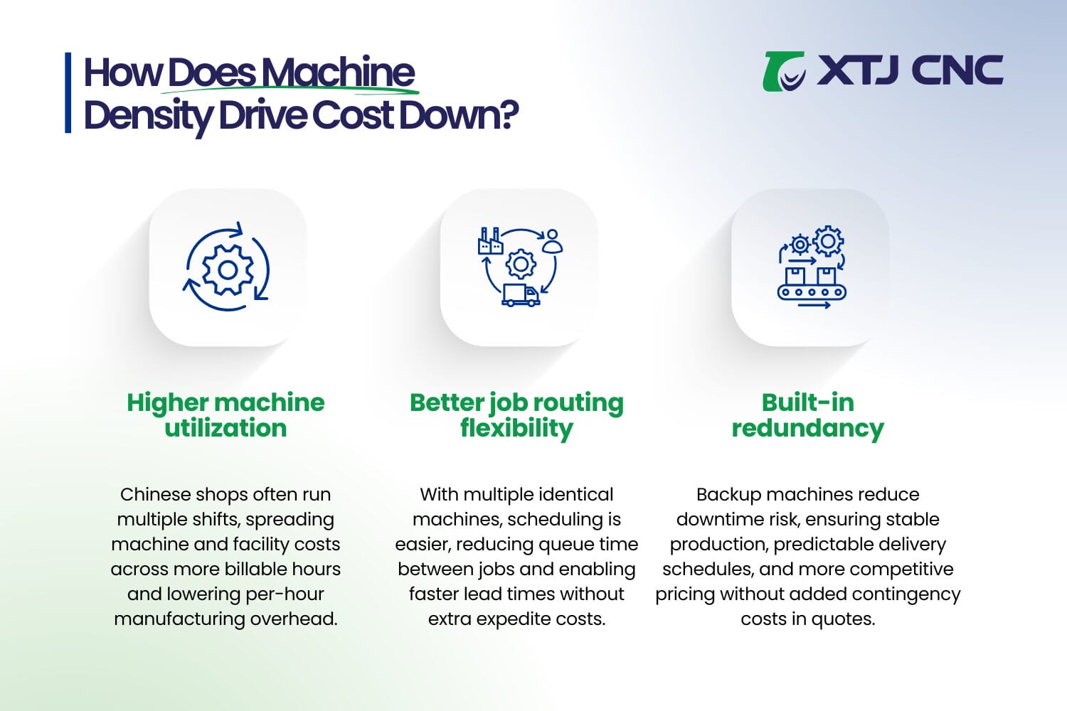 how does machine density drive cost down why is manufacturing in china so cheap