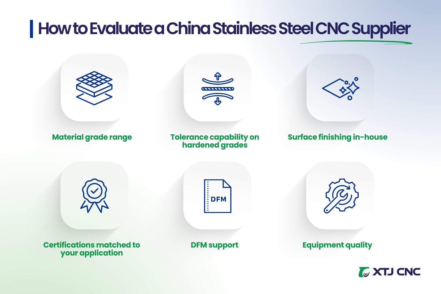 how to evaluate a china stainless steel cnc supplier