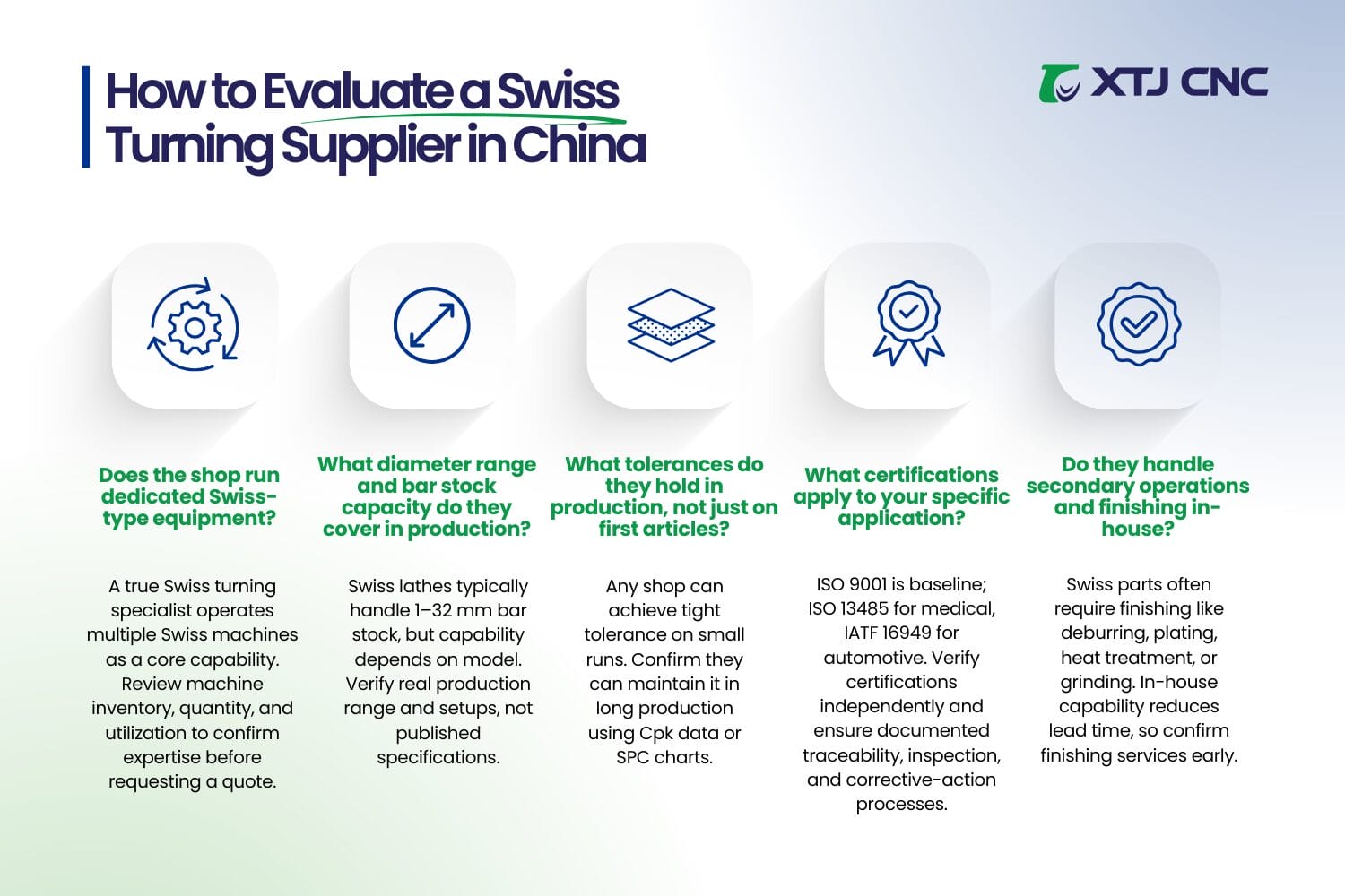 how to evaluate a swiss turning supplier in china top swiss type turning manufacturers in china