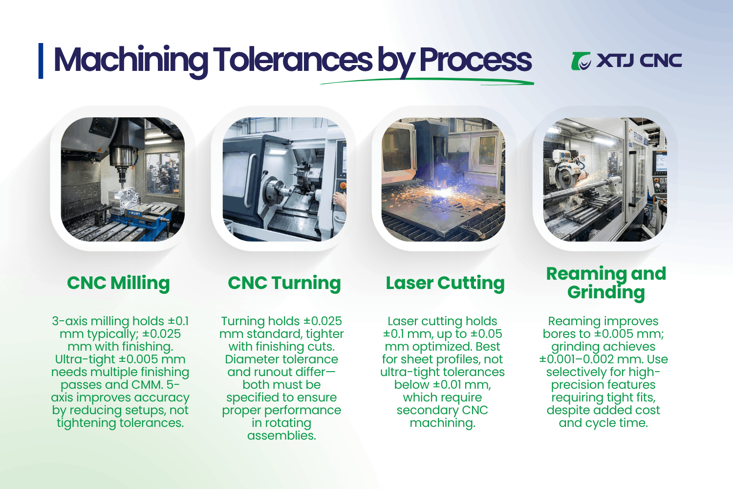 standard machining tolerances by process cnc machining tolerances
