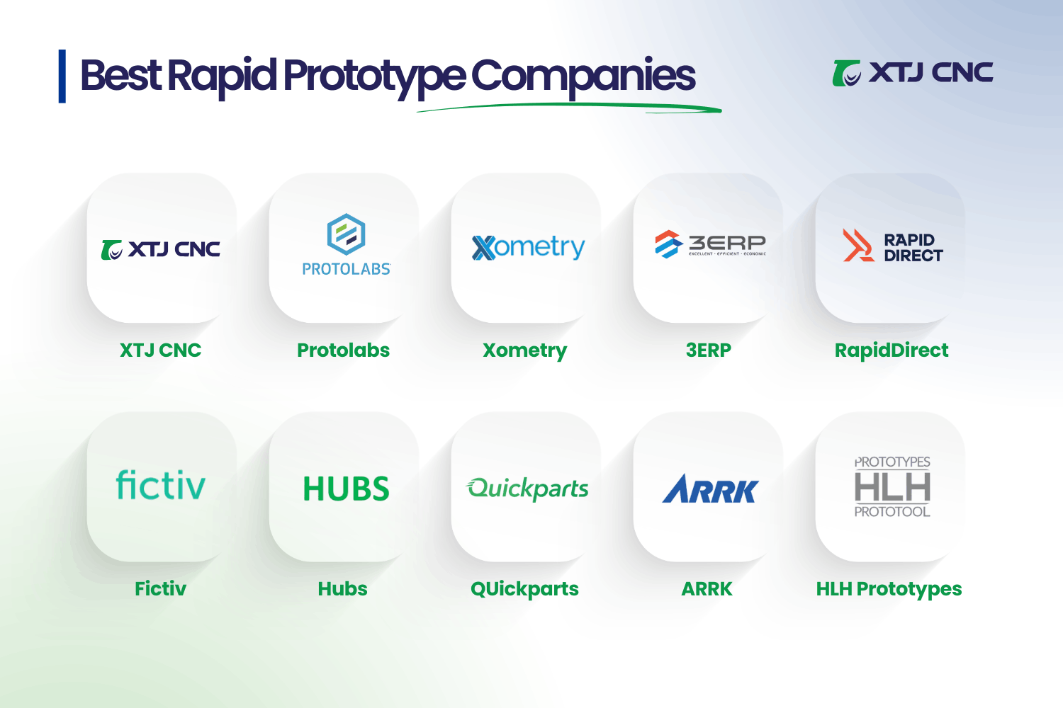 the 10 best rapid prototyping companies