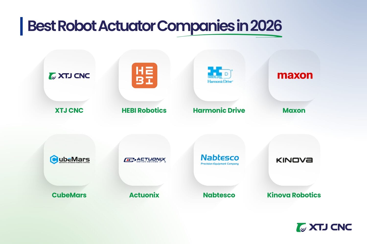 the 8 companies best robot actuator companies