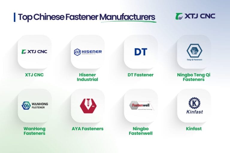 the 8 manufacturers full profiles