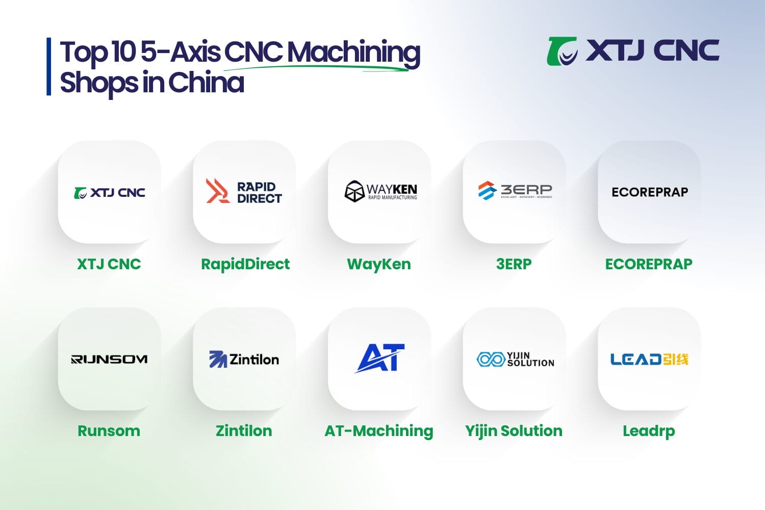 top 10 5 axis cnc machining shops in china