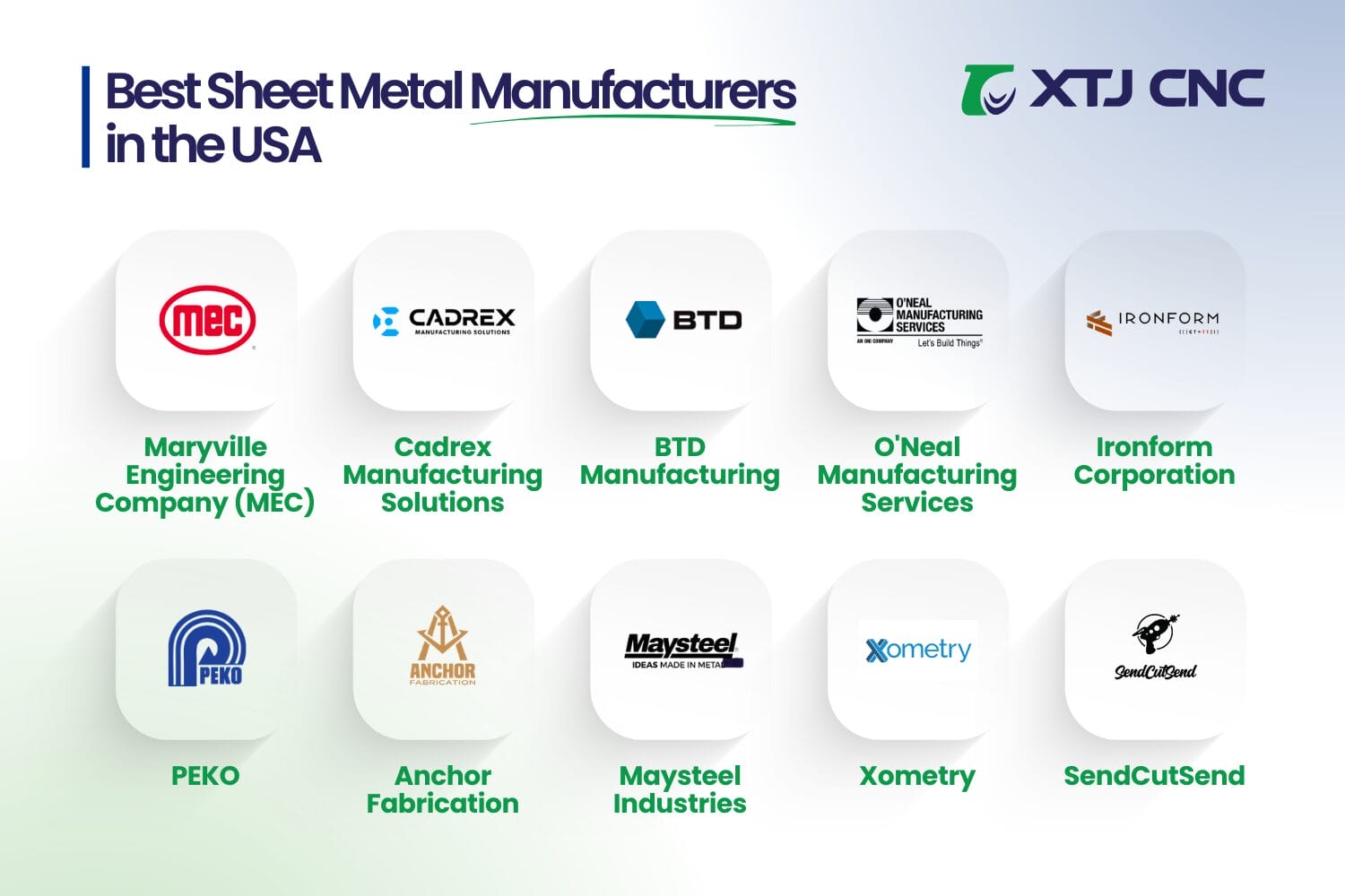 top 10 sheet metal manufacturers in the usa