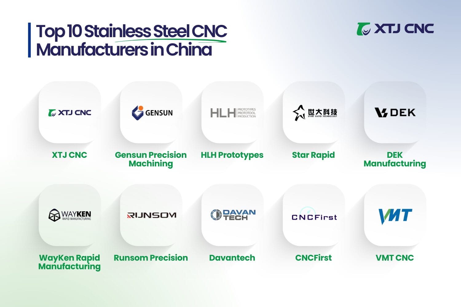 top 10 stainless steel cnc machining manufacturers in china
