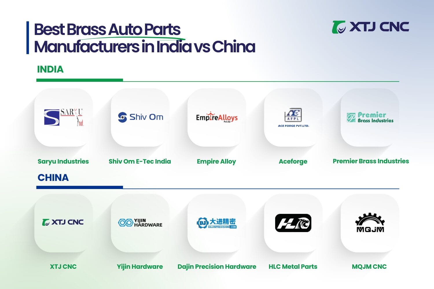 top brass auto parts manufacturers in india