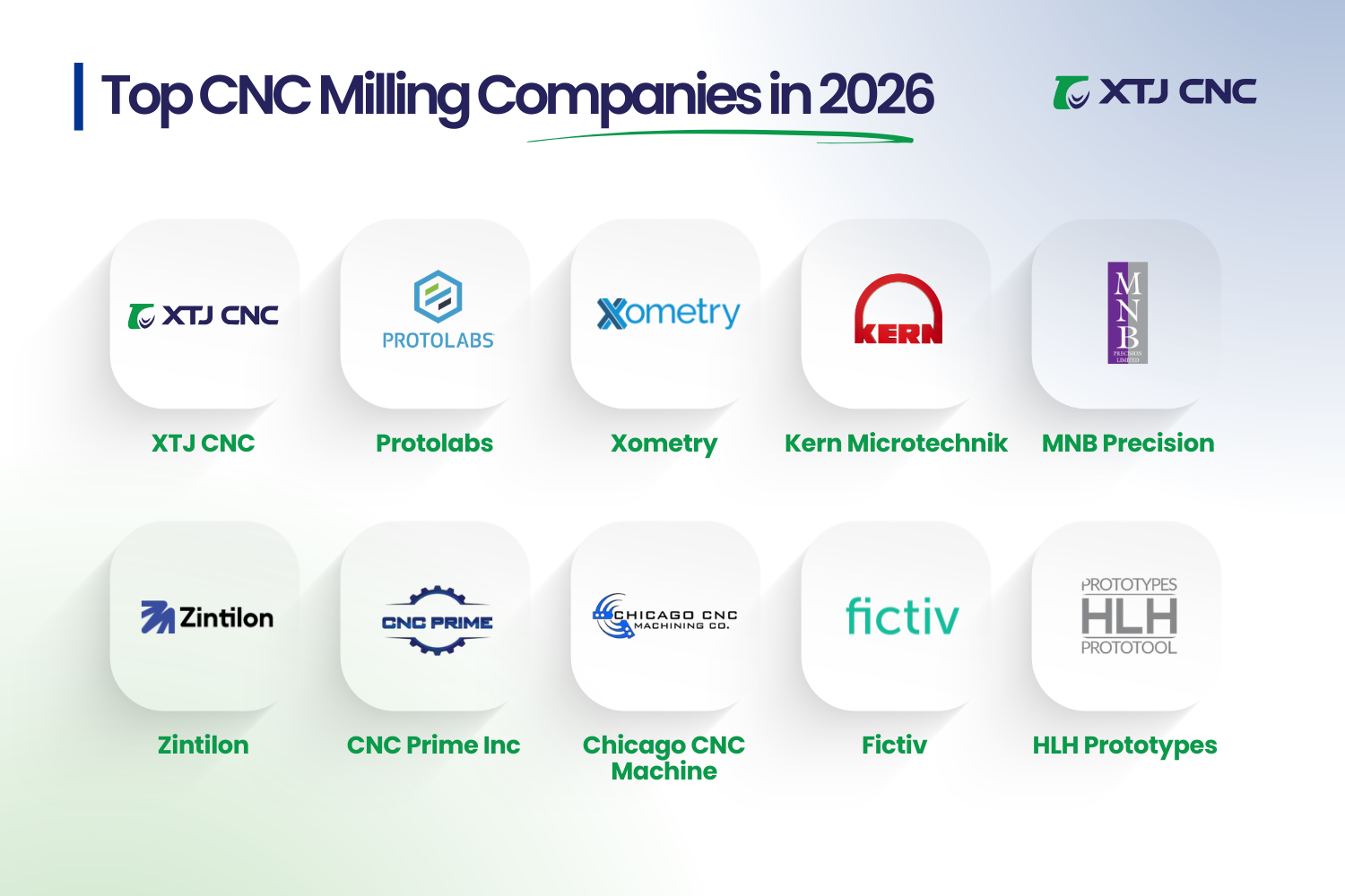 top cnc milling companies 2026 selection guide