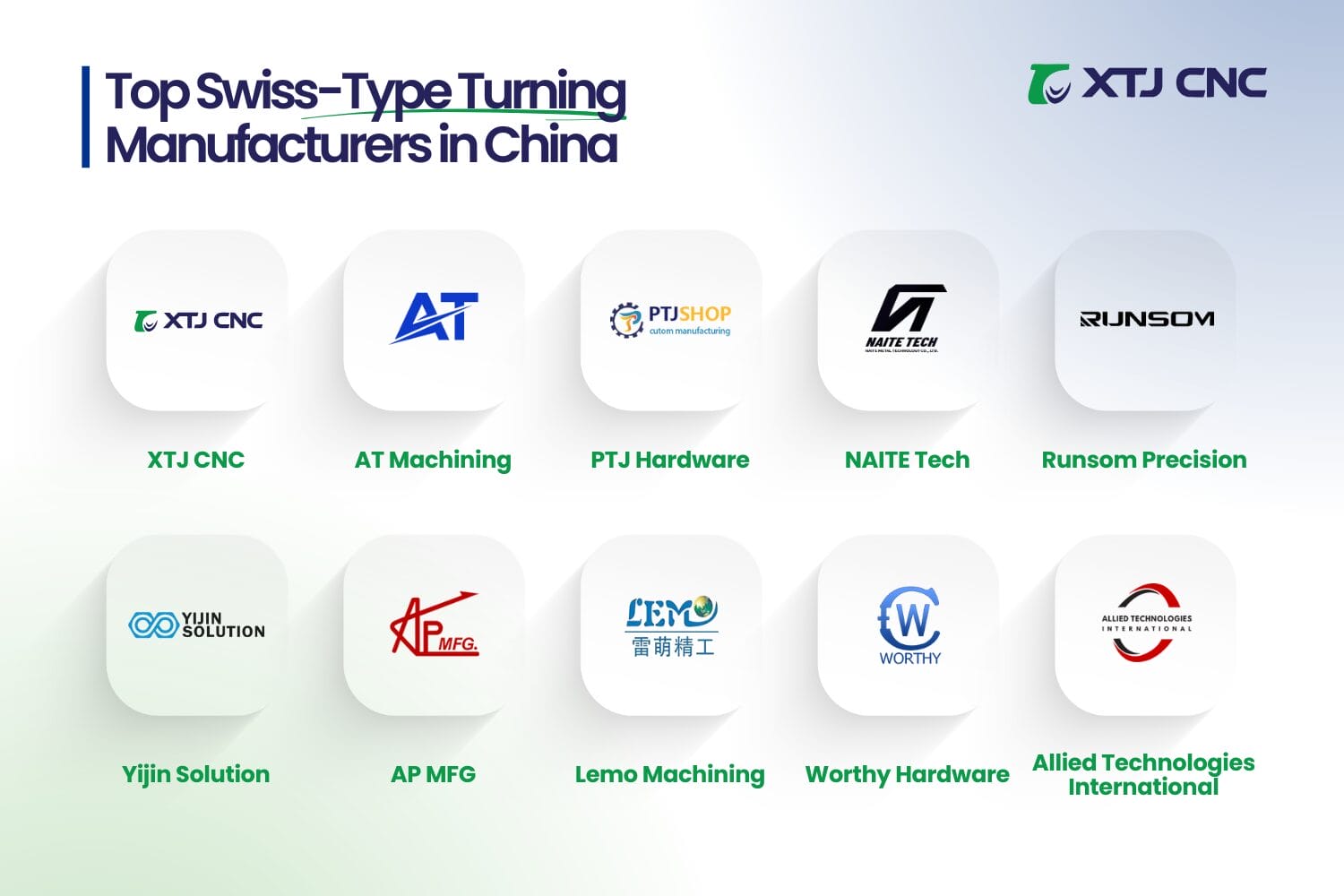 top swiss type turning manufacturers in china