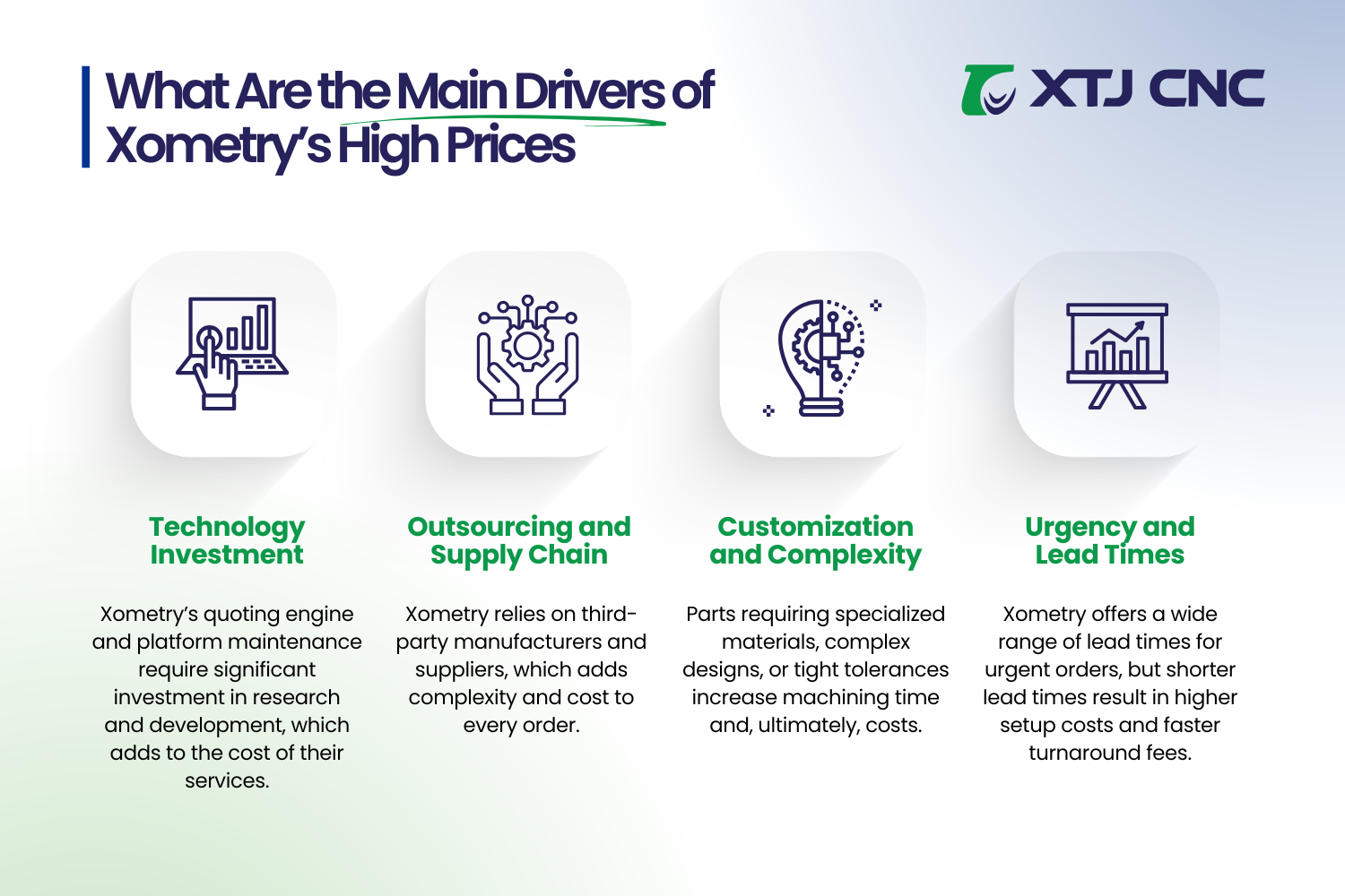 what are the main drivers of xometry’s high prices