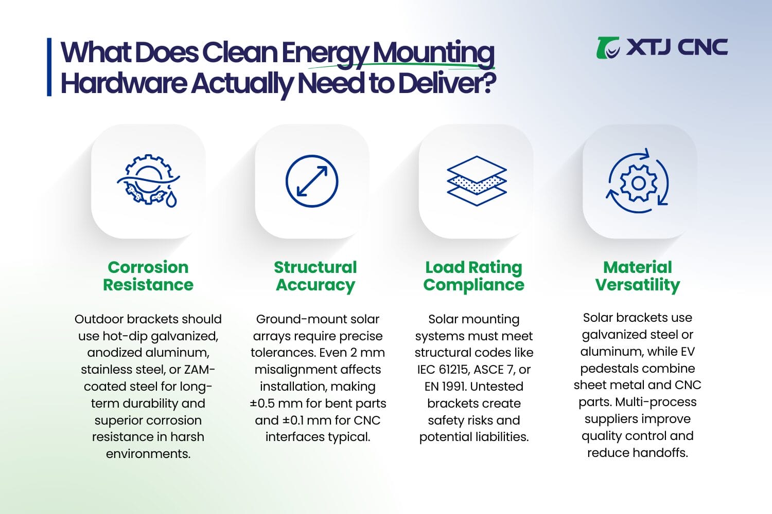 what does clean energy mounting hardware actually need to deliver top solar mounting manufacturers china