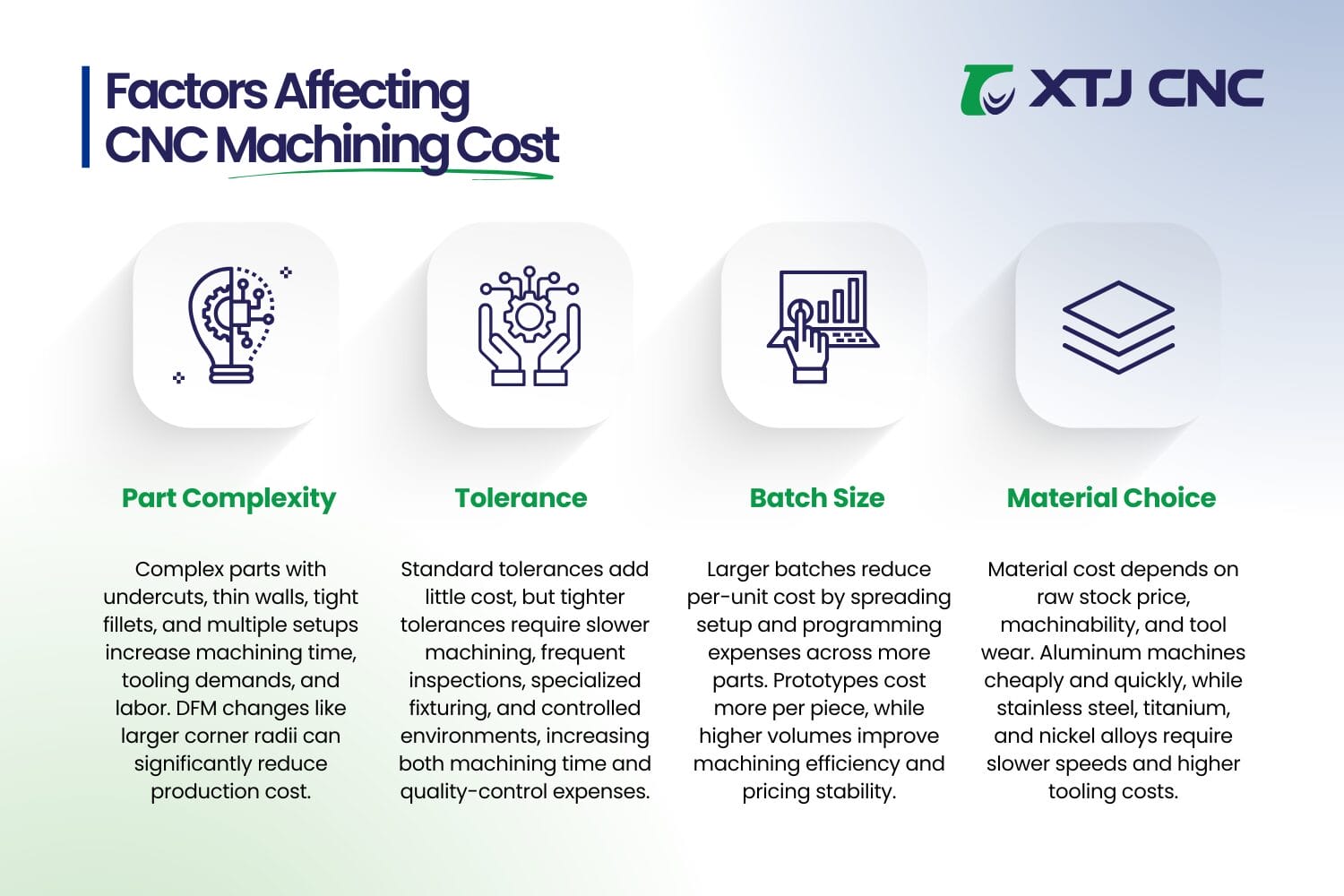what factors affect cnc machining cost the most