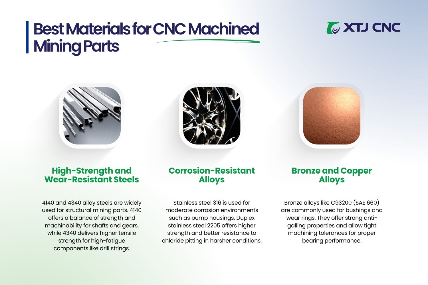 what materials work best for cnc machined mining parts