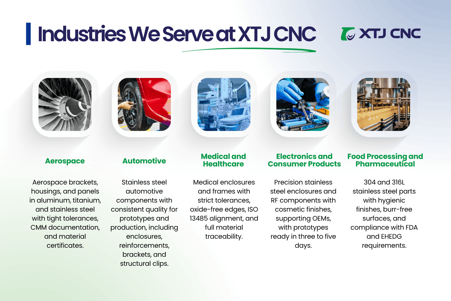 which industries do we serve stainless steel cutting service