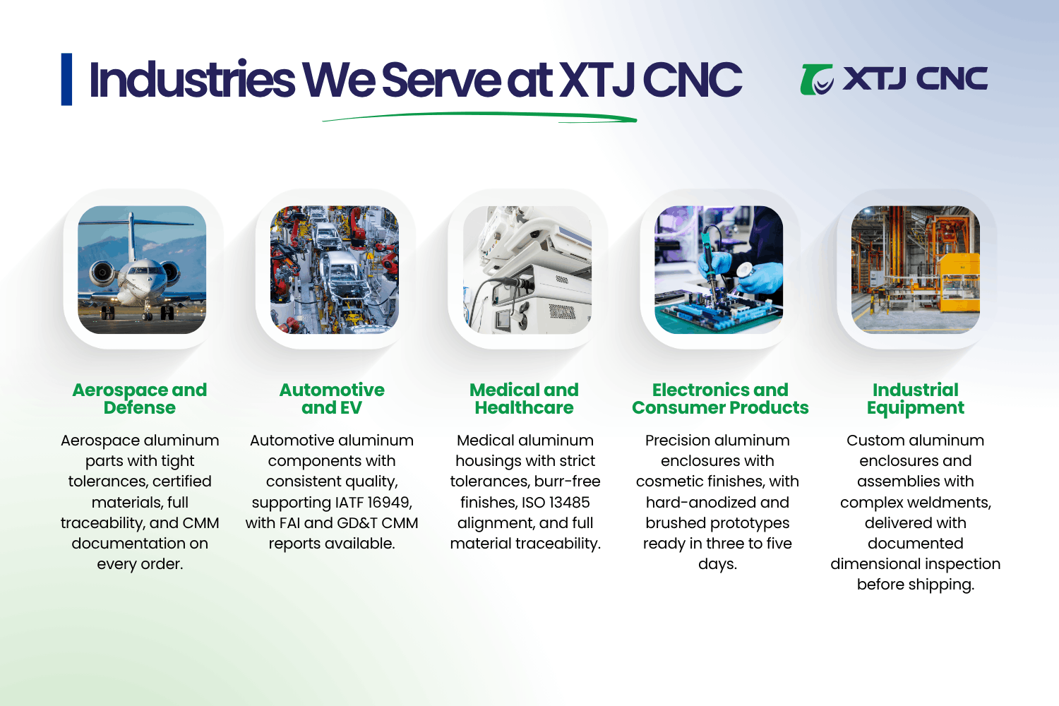 which industries do we serve with aluminum sheet metal fabrication