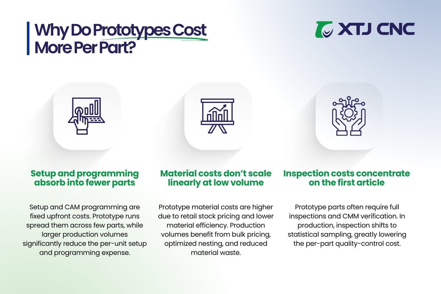 why do prototypes cost more per part prototype cost vs production cost